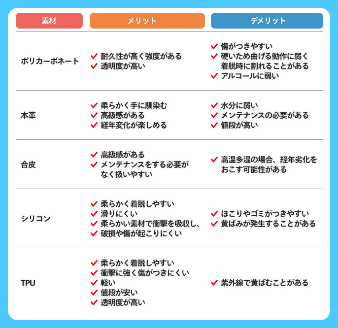 スマホケースの素材とタイプ
