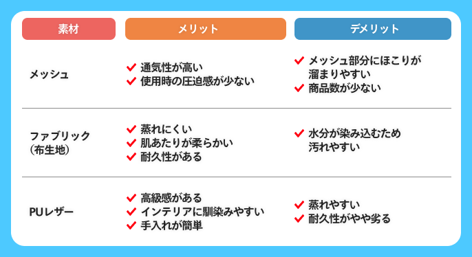 選ぶときのポイント1｜素材