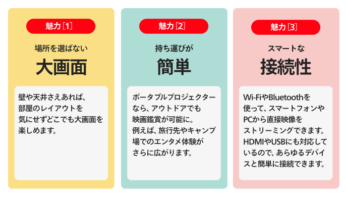 プロジェクターの魅力