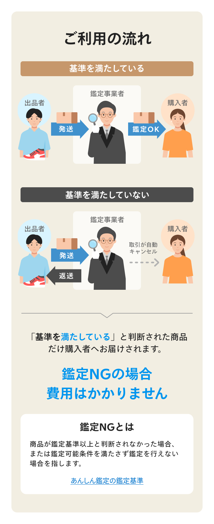 ご利用の流れ