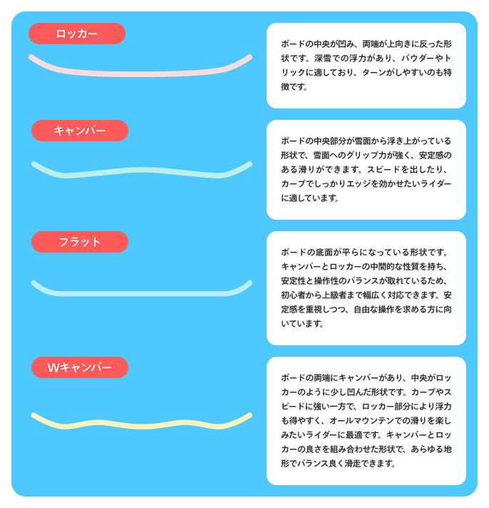 ボトム形状