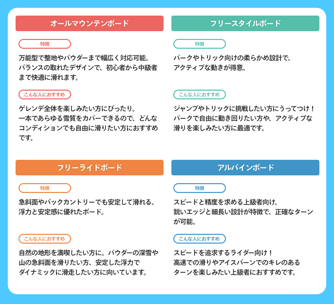 スタイル別のスノーボード板の選び方