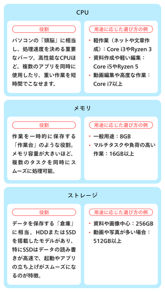 パソコンの性能を知る